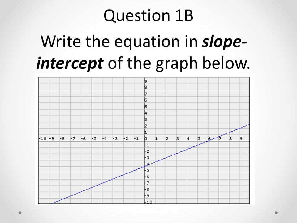 Write the equation in slope- intercept of the graph below. Question 1B