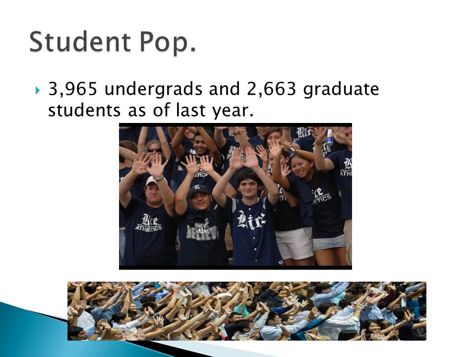  3,965 undergrads and 2,663 graduate students as of last year.