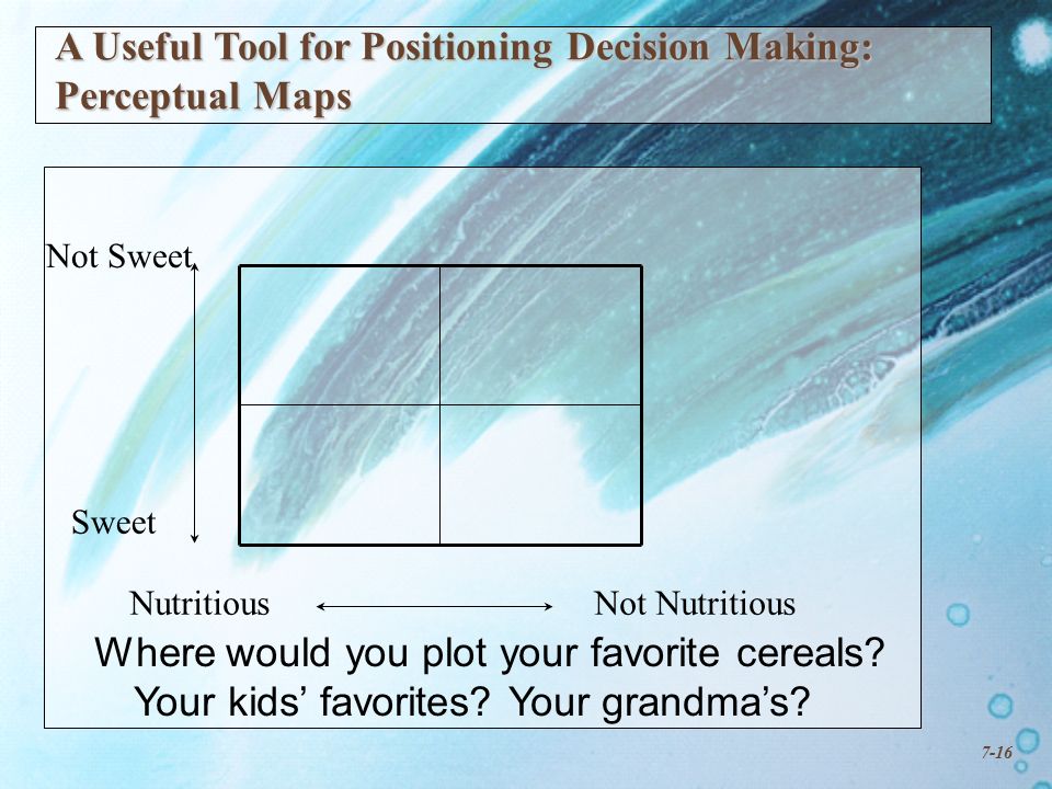 7-16 A Useful Tool for Positioning Decision Making: Perceptual Maps Where would you plot your favorite cereals.