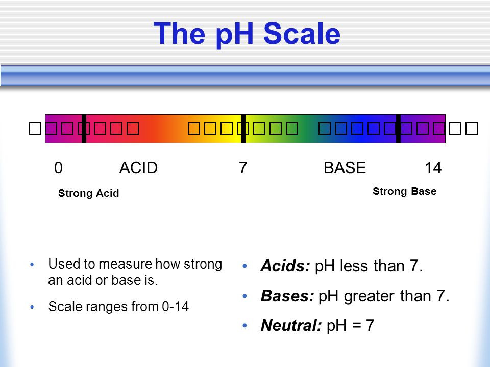 The pH Scale Used to measure how strong an acid or base is.