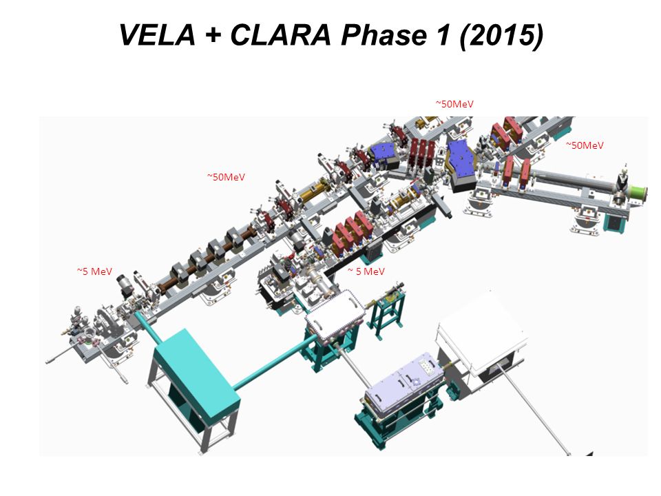 VELA + CLARA Phase 1 (2015) ~5 MeV ~50MeV