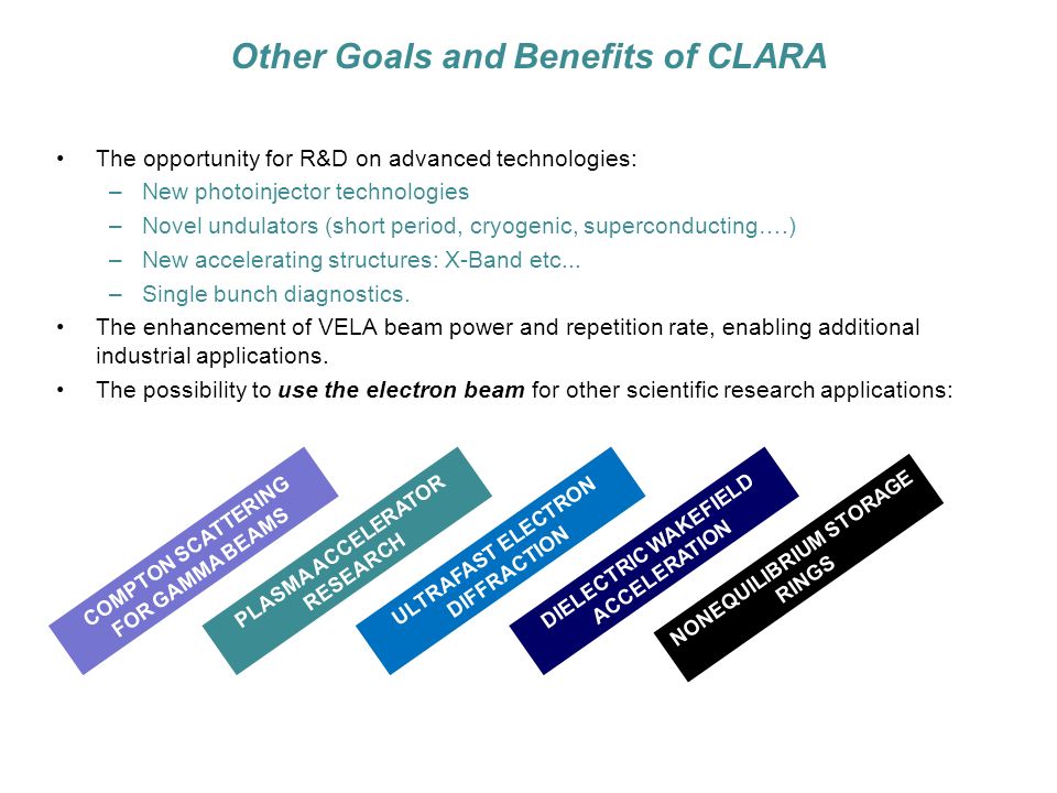 Other Goals and Benefits of CLARA The opportunity for R&D on advanced technologies: –New photoinjector technologies –Novel undulators (short period, cryogenic, superconducting….) –New accelerating structures: X-Band etc...