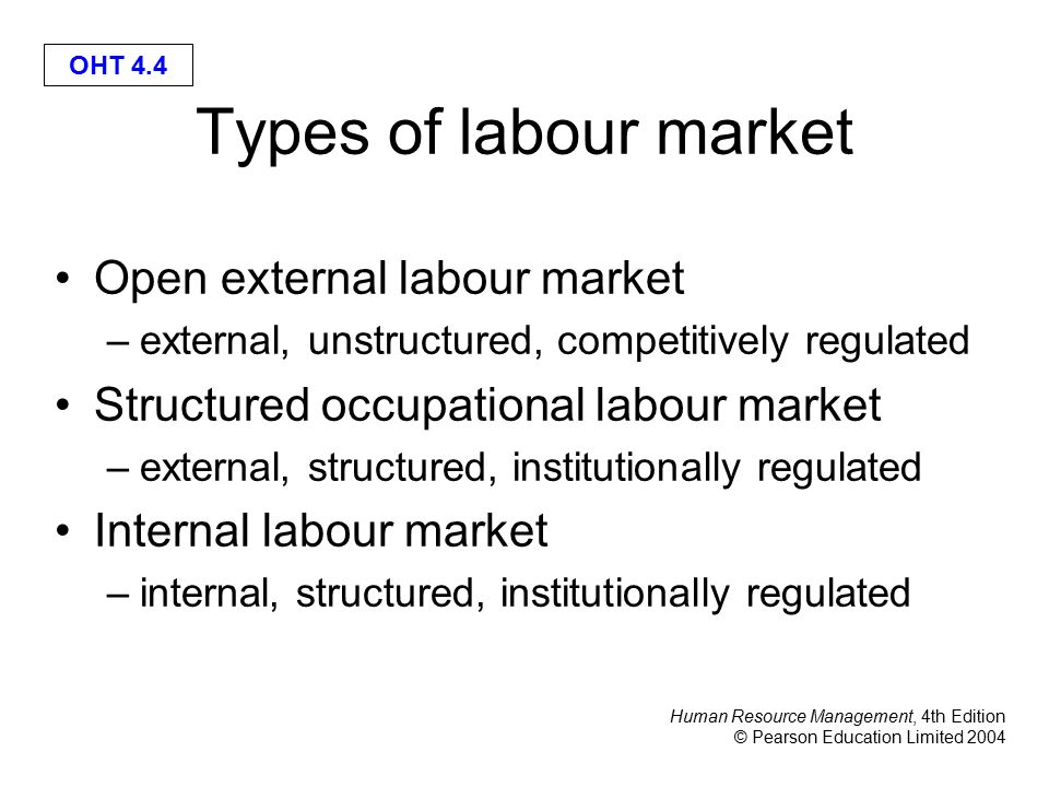 Human Resource Management, 4th Edition © Pearson Education Limited 2004 OHT 4.4 Types of labour market Open external labour market –external, unstructured, competitively regulated Structured occupational labour market –external, structured, institutionally regulated Internal labour market –internal, structured, institutionally regulated