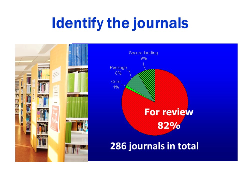 Identify the journals For review 82% 286 journals in total 236 for review