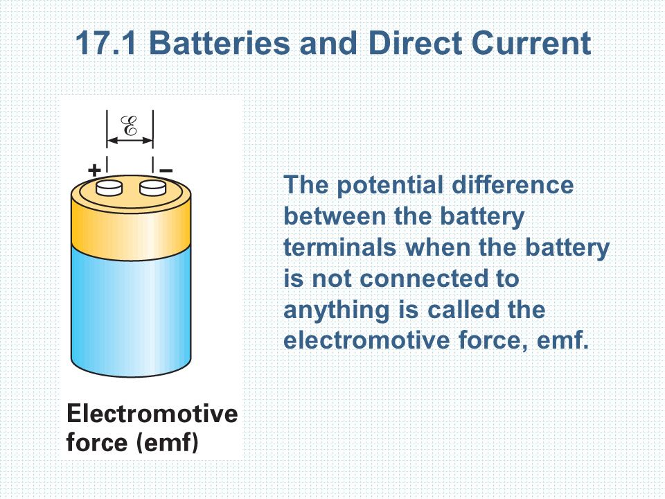 17.1 Batteries and Direct Current The potential difference between the battery terminals when the battery is not connected to anything is called the electromotive force, emf.