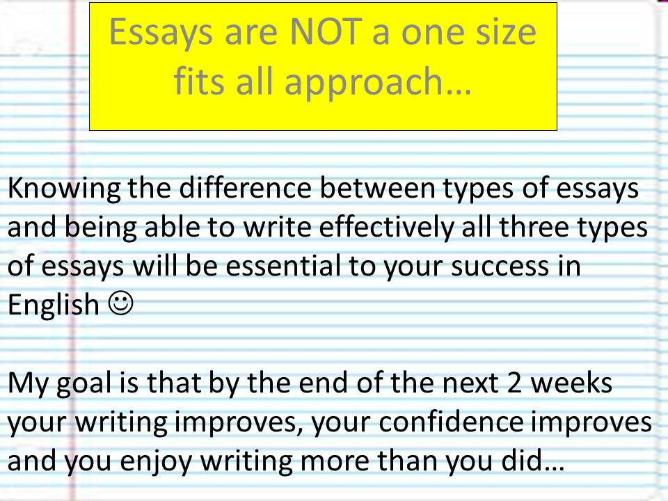 knowing the difference between types of essays and being three types of essays