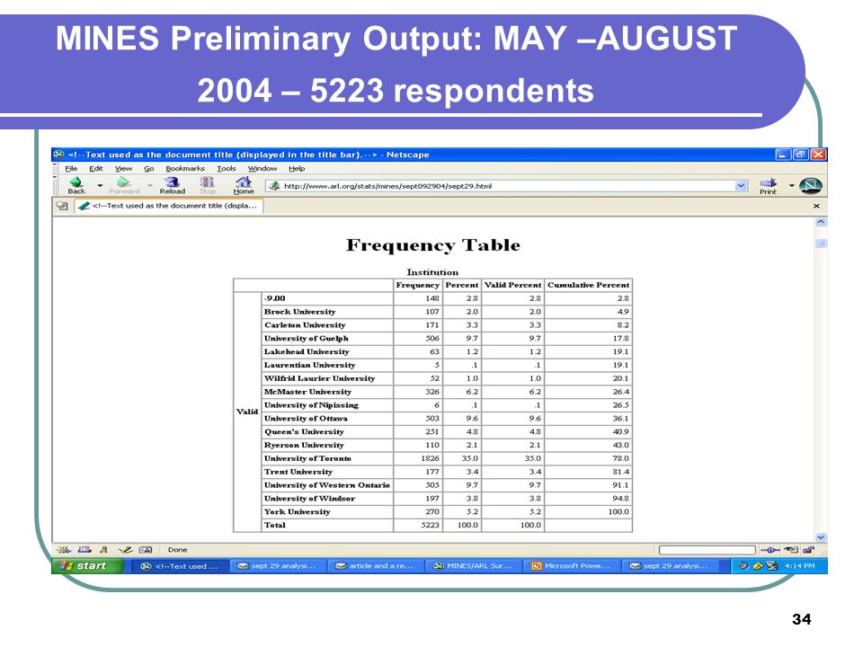 34 MINES Preliminary Output: MAY –AUGUST 2004 – 5223 respondents
