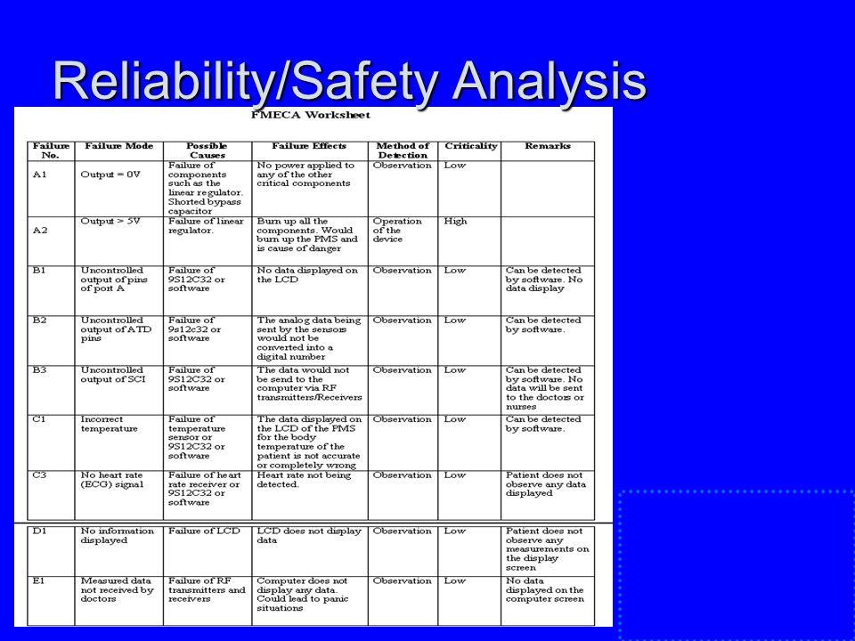 Reliability/Safety Analysis