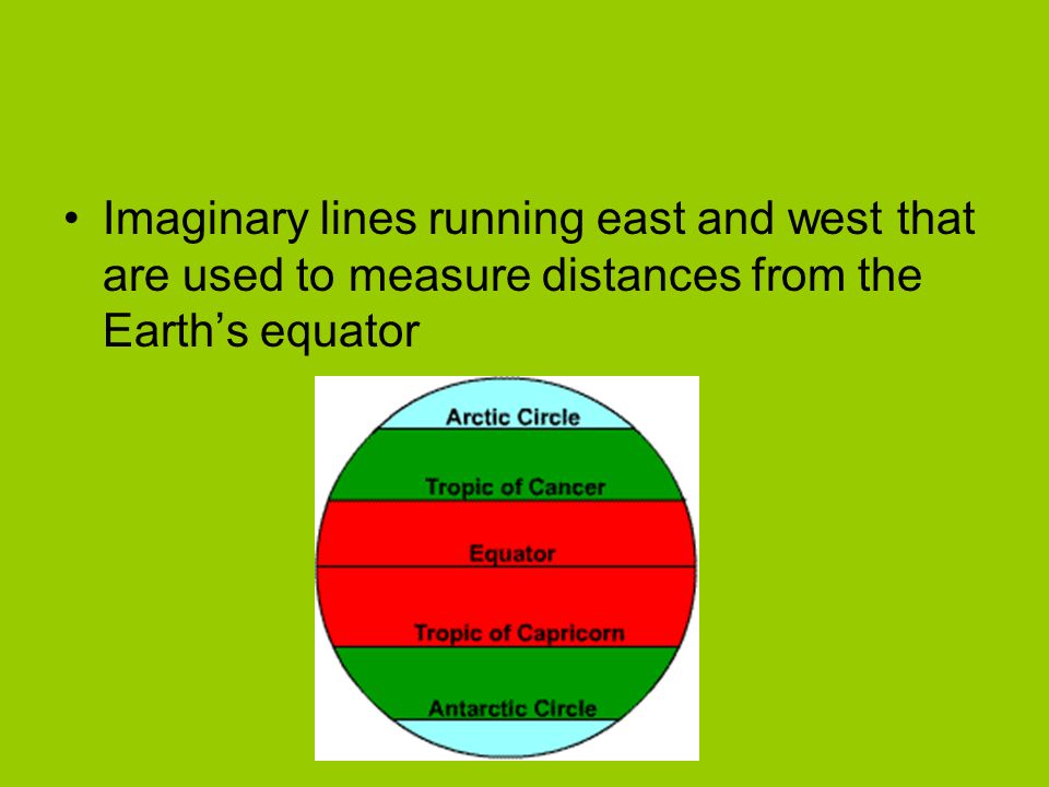 Imaginary lines running east and west that are used to measure distances from the Earth’s equator