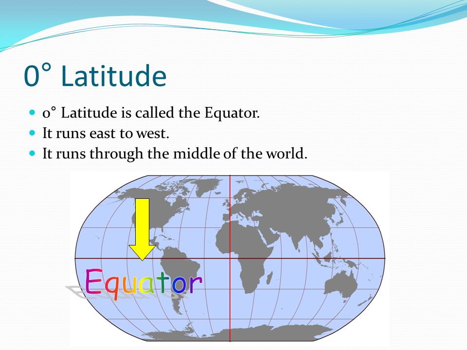 0° Latitude 0° Latitude is called the Equator. It runs east to west.