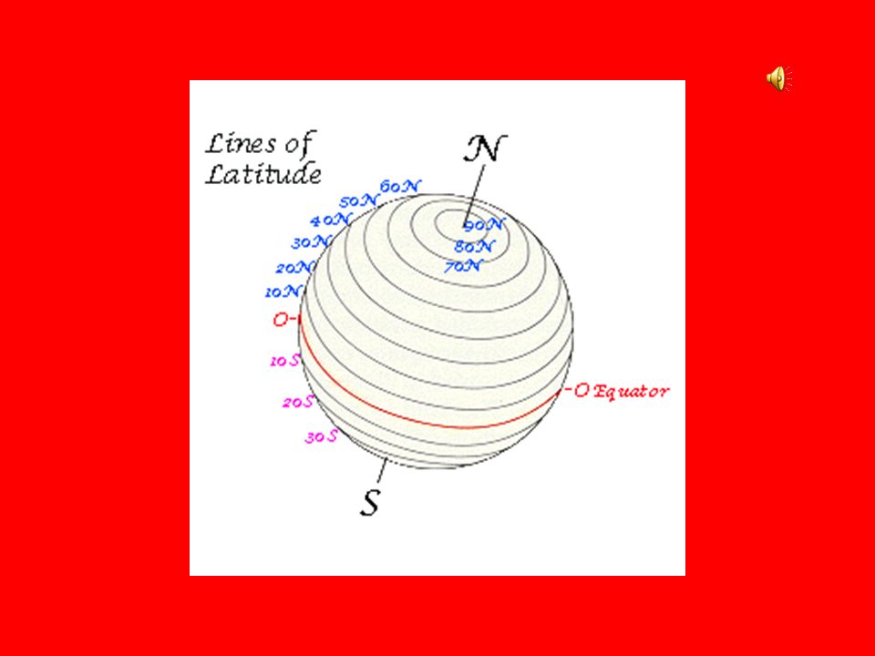 2.Common Latitudes: a.Equator – 0 o b.North Pole - 90 o N c.South Pole – 90 o S 3.