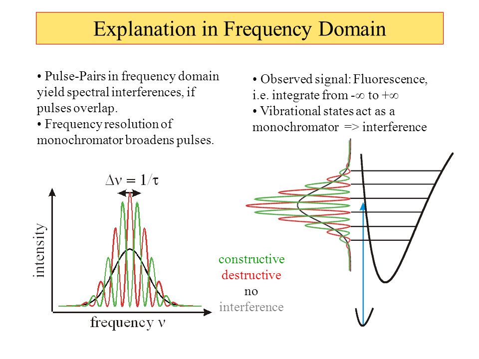 Explanation in Frequency Domain Pulse-Pairs in frequency domain yield spectral interferences, if pulses overlap.