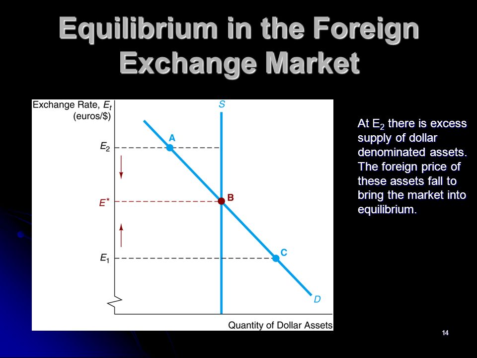 Forex current exchange rate forex trading by volume