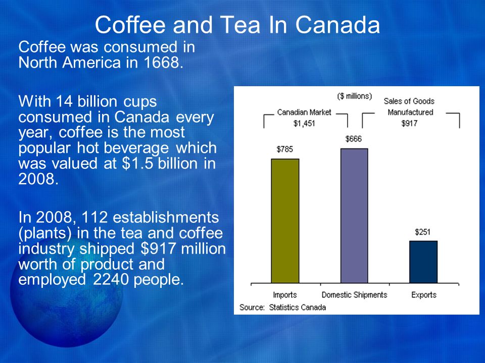 Coffee and Tea In Canada Coffee was consumed in North America in 1668.