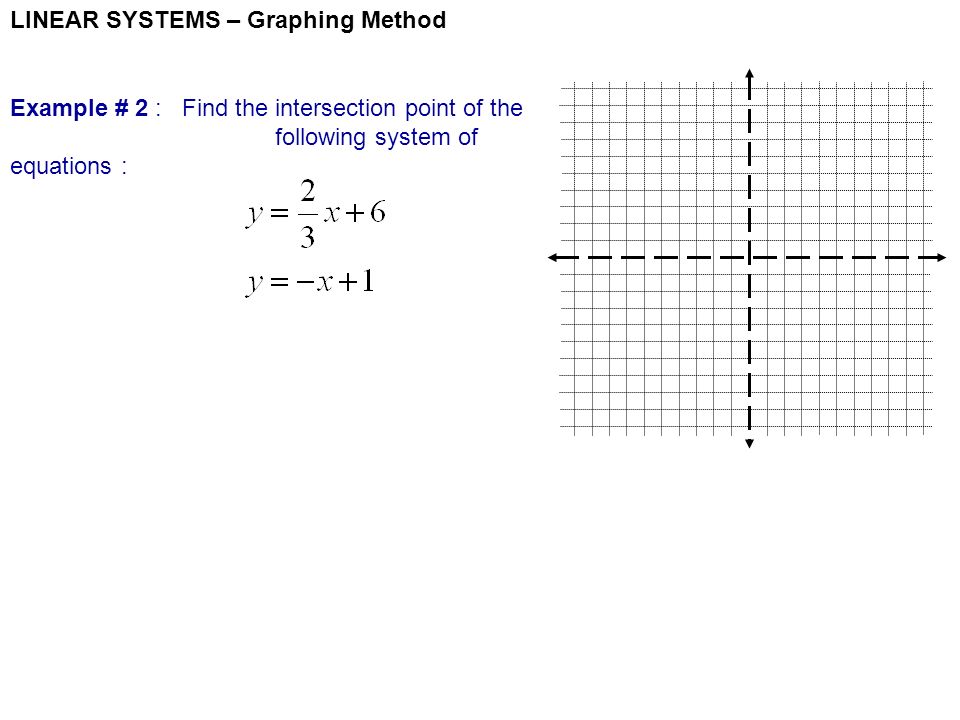 LINEAR SYSTEMS – Graphing Method Example # 2 : Find the intersection point of the following system of equations :