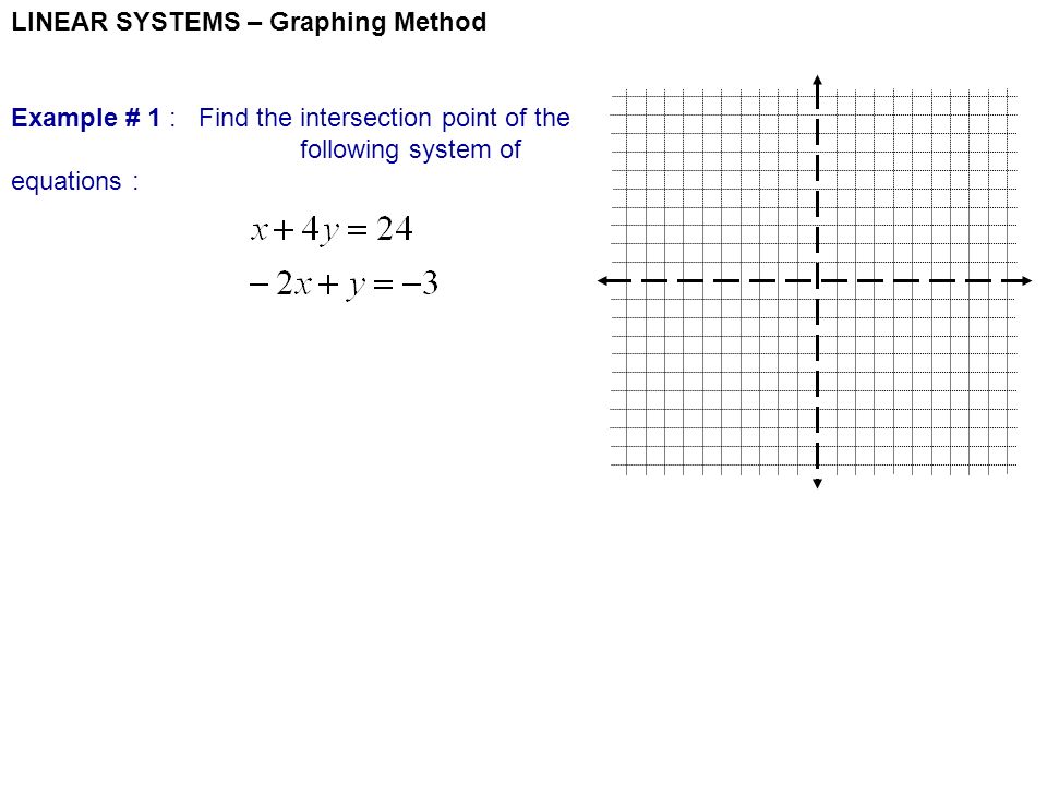 LINEAR SYSTEMS – Graphing Method Example # 1 : Find the intersection point of the following system of equations :