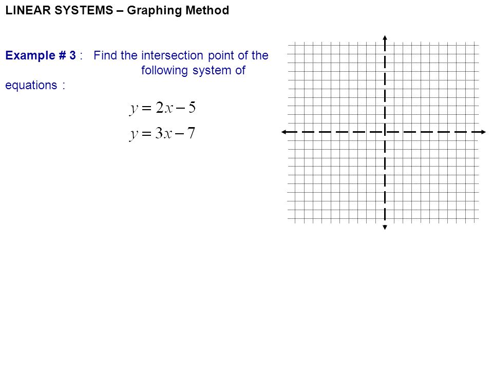 LINEAR SYSTEMS – Graphing Method Example # 3 : Find the intersection point of the following system of equations :