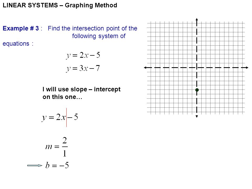 LINEAR SYSTEMS – Graphing Method I will use slope – intercept on this one… Example # 3 : Find the intersection point of the following system of equations :