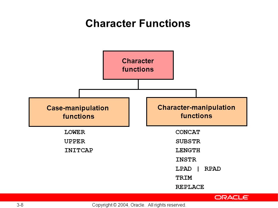 The functions of characters