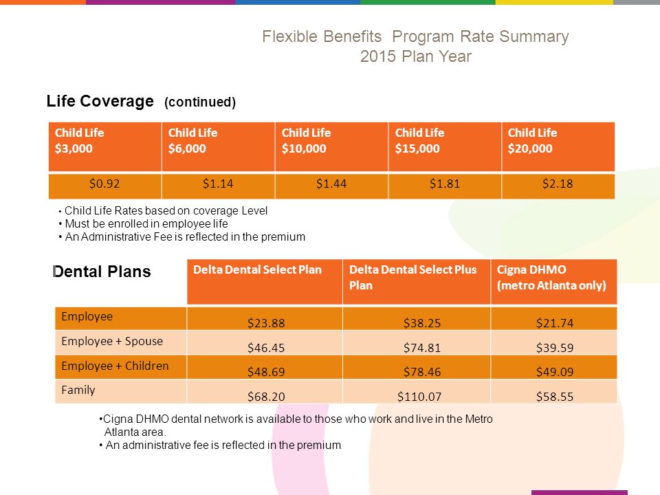 Flexible Benefits Program Rate Summary 2015 Plan Year Employee Life