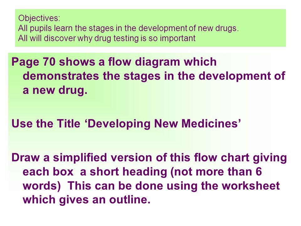 Drug Testing Flow Chart