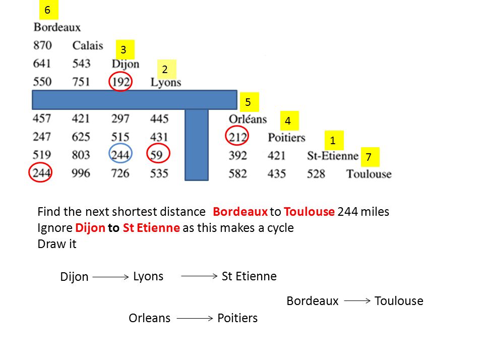 The Travelling Salesman Problem Involves Visiting Every Town Node On A Graph And Returning To The Start In The Shortest Distance The Slides Will Show Ppt Download