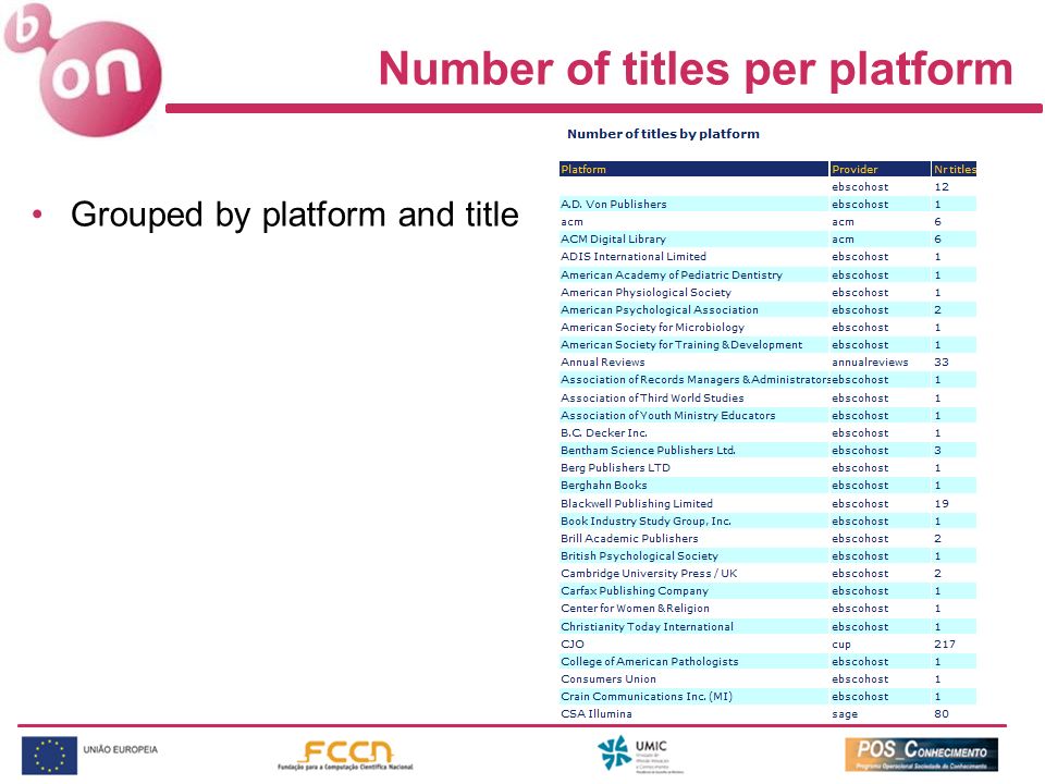 Grouped by platform and title Number of titles per platform