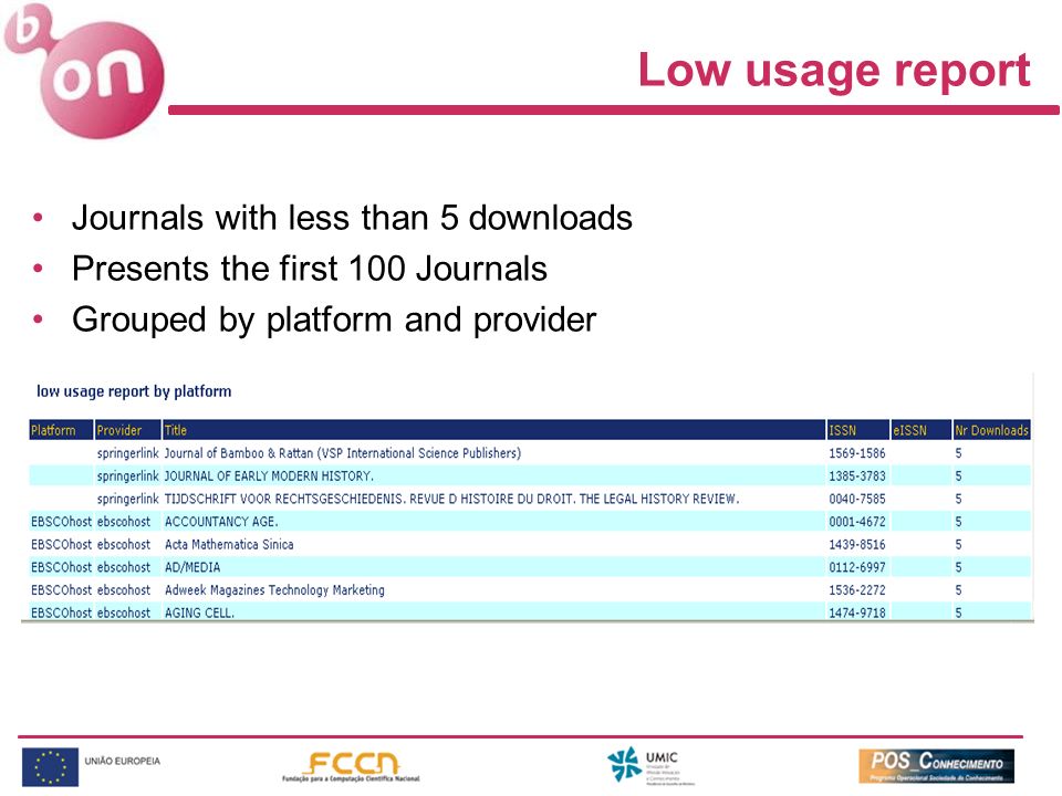 Journals with less than 5 downloads Presents the first 100 Journals Grouped by platform and provider Low usage report