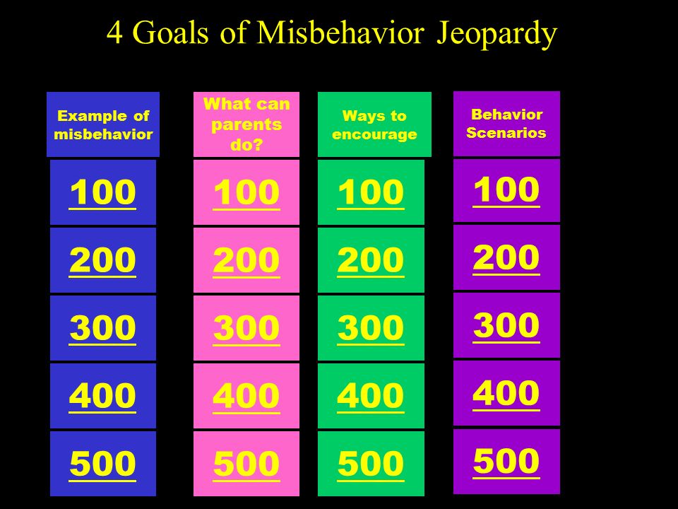 4 Goals Of Misbehavior Chart