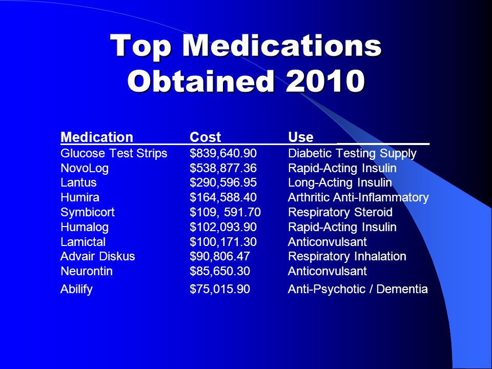 gabapentin in dementia patients