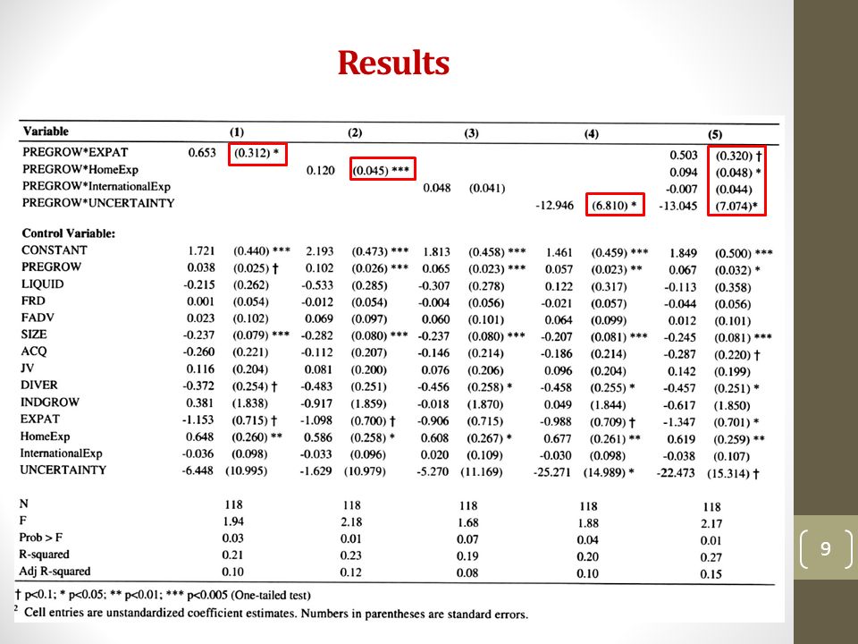 Results 9