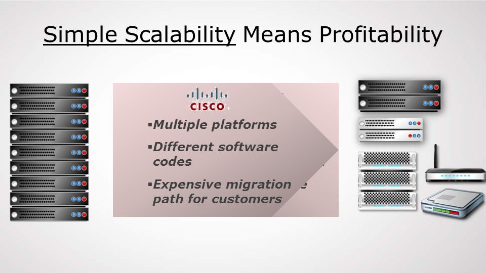 Simple Scalability Means Profitability  More boxes to configure  More to install, train  5X the rack space for customers  Multiple platforms  Different software codes  Expensive migration path for customers
