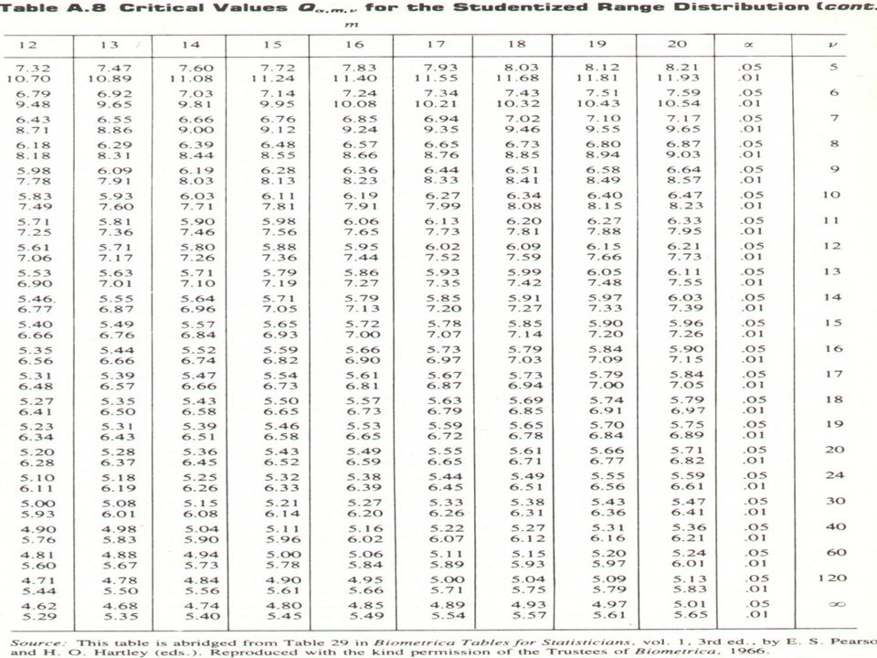 Confidence Intervals Ppt Video Online Download