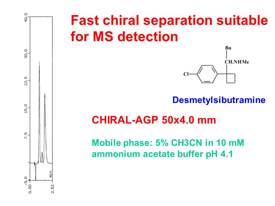 schematic drawing of 1 acid glycoprotein agp characteristics ammonium acetate buffer