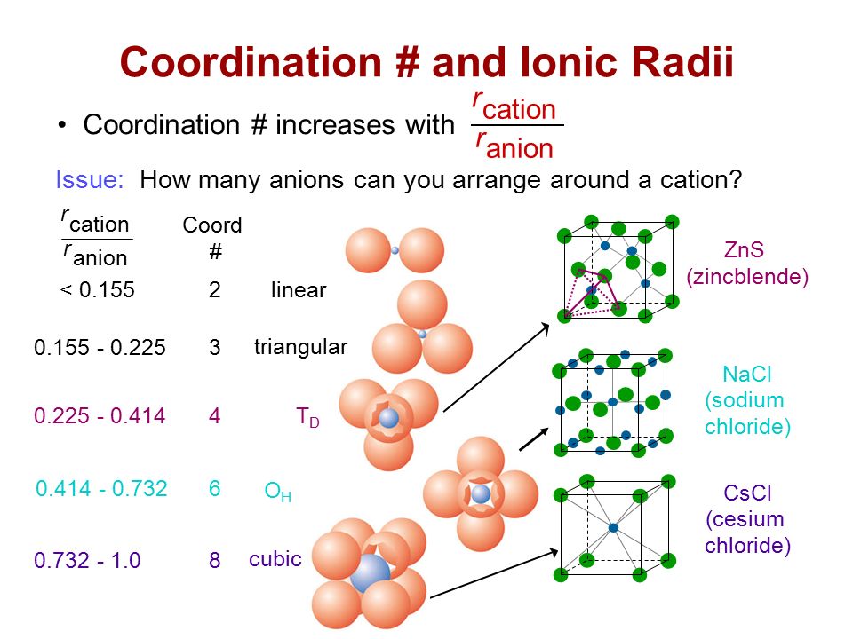 Coordination increases with Coordination and Ionic Radii 2 r cation r anion...