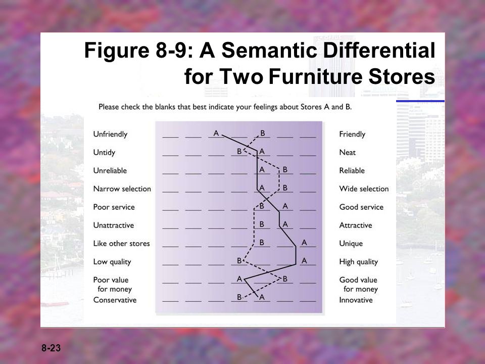 8-23 Figure 8-9: A Semantic Differential for Two Furniture Stores