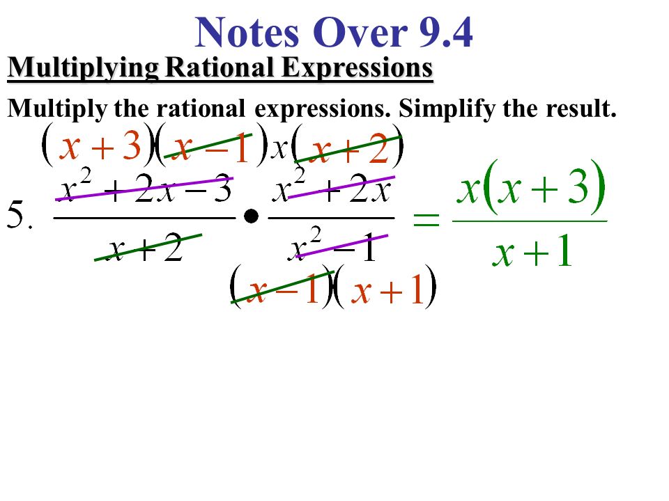Notes Over 9.4 Simplifying a Rational Expression Simplify the expression if possible.