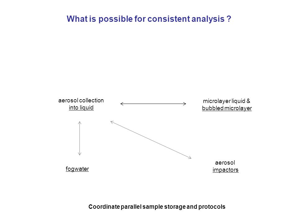What is possible for consistent analysis .