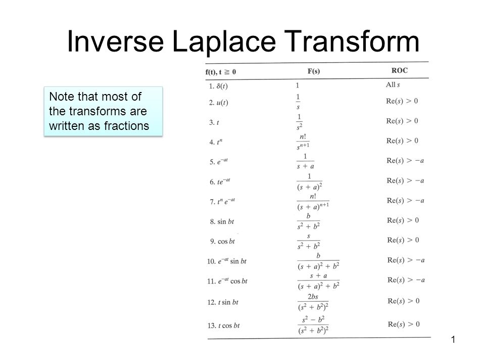 laplace and fourier transform difference between cold