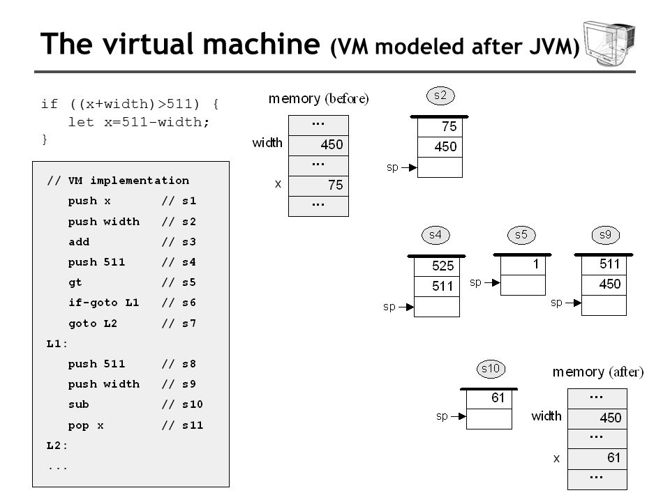 The virtual machine (VM modeled after JVM) if ((x+width)>511) { let x=511-width; }