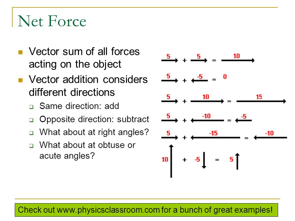 Free Body Diagrams Standard representation of the relative magnitude and direction of all forces acting upon an object.