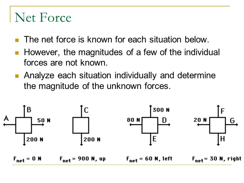 Net Force Vector sum of all forces acting on the object Vector addition considers different directions  Same direction: add  Opposite direction: subtract  What about at right angles.