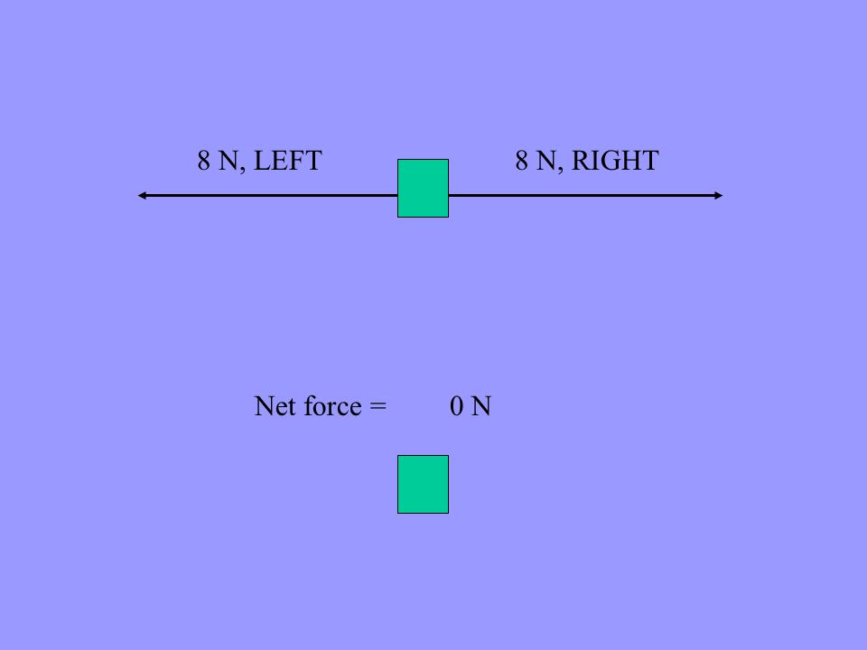 8 N, RIGHT8 N, LEFT 0 NNet force =
