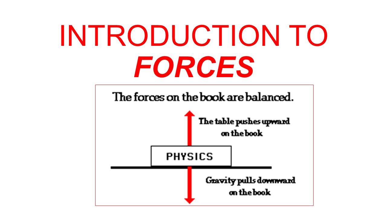 INTRODUCTION TO FORCES