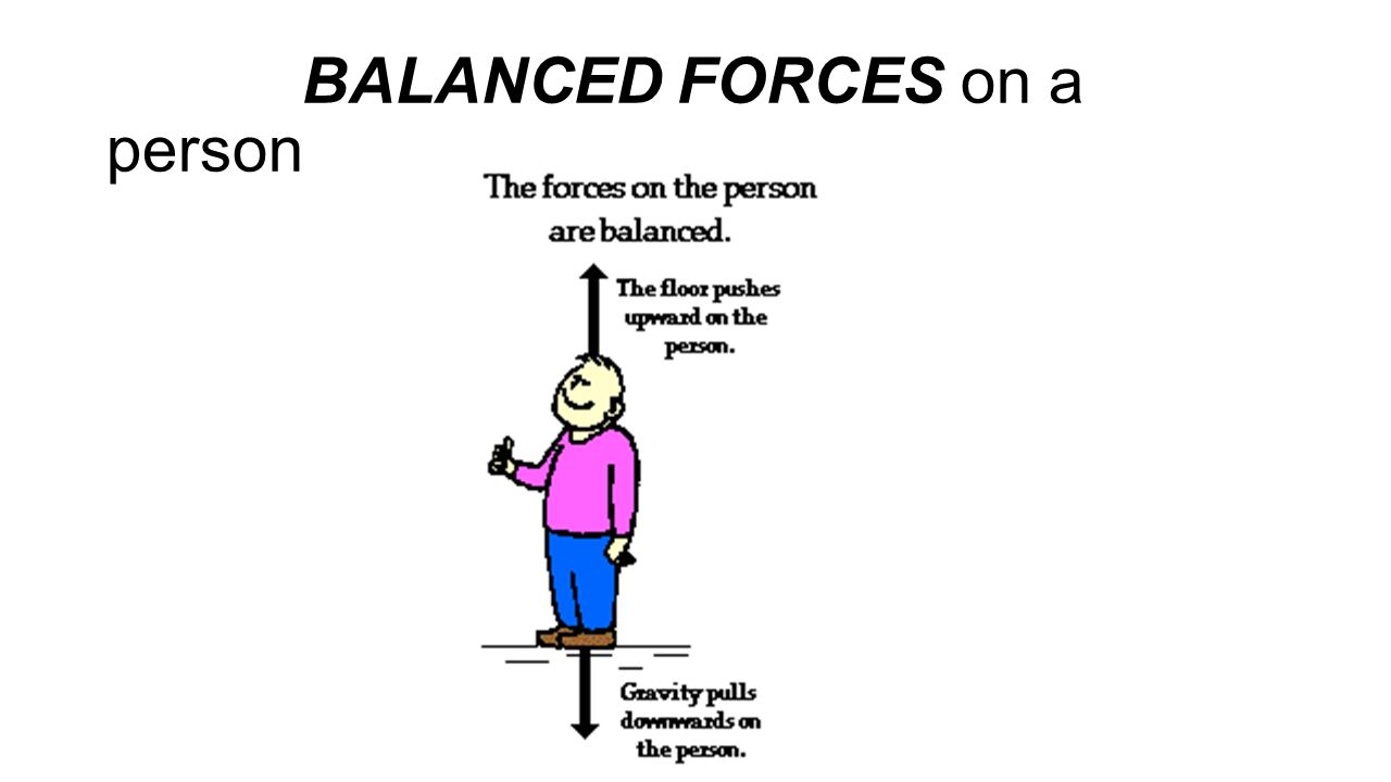 BALANCED FORCES on a person