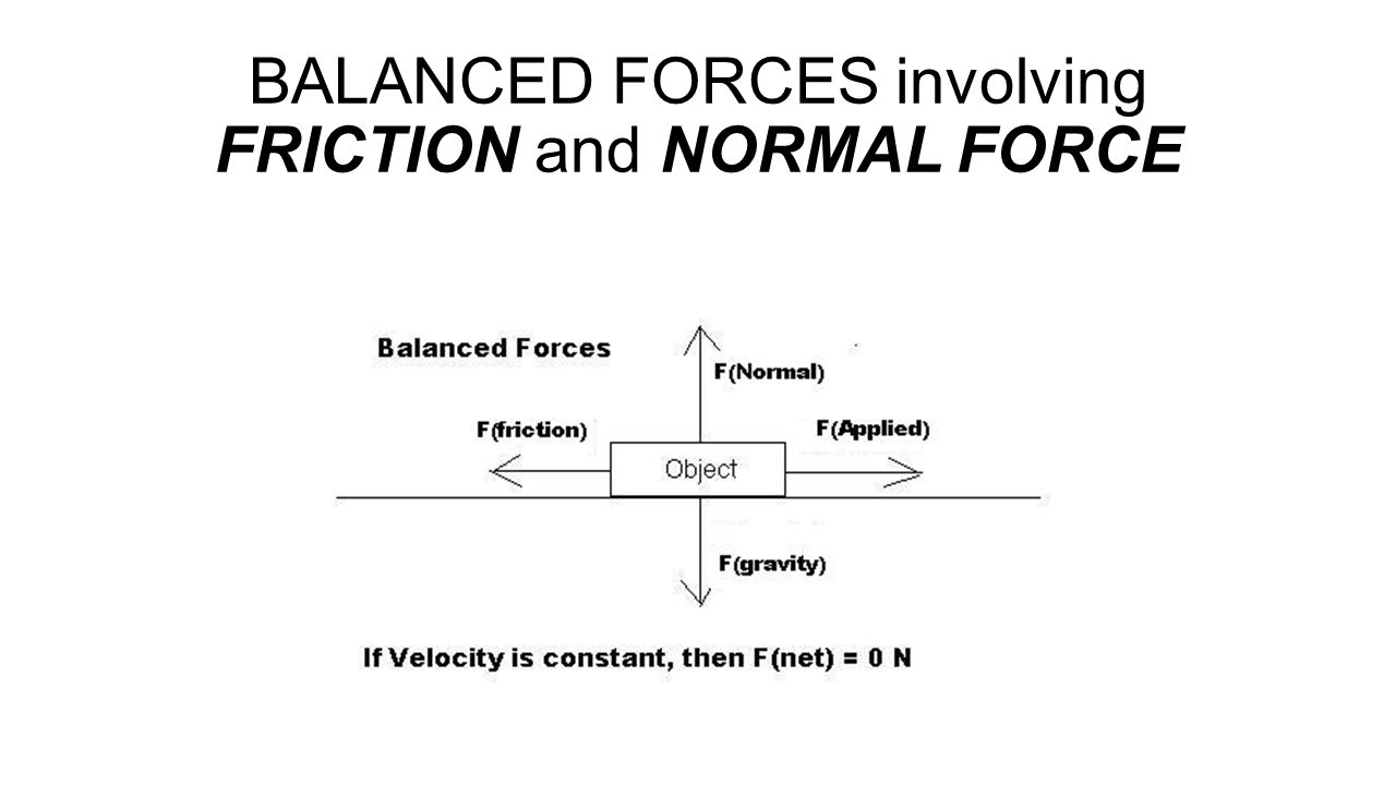BALANCED FORCES involving FRICTION and NORMAL FORCE
