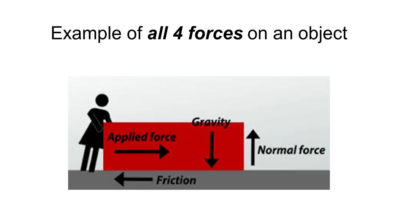 Example of all 4 forces on an object