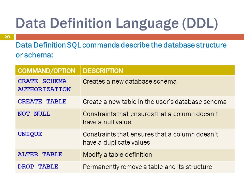 Ddl это. Основные понятия языка SQL. DDL (data Definition language) – команды. Data Definition language - DDL. DDL команды SQL.