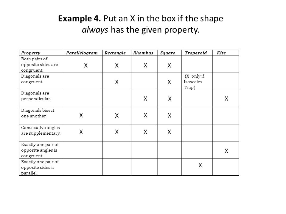 Example 4. Put an X in the box if the shape always has the given property.