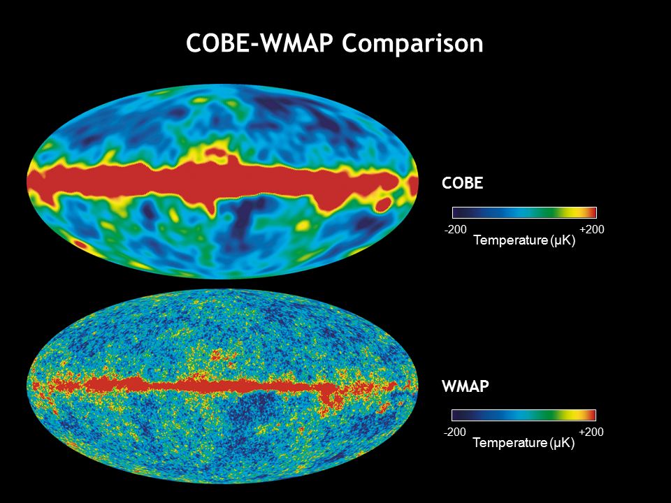 COBE-WMAP Comparison COBE WMAP Temperature (µK) Temperature (µK)